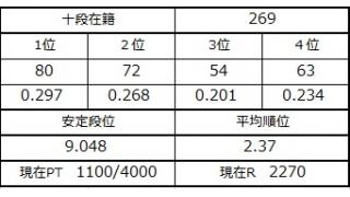 ６月１４日の十段坂