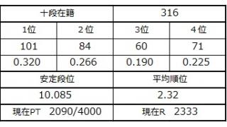 ７月３日の十段坂
