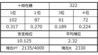 ７月５日、６日の十段坂
