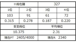 ７月７日の十段坂