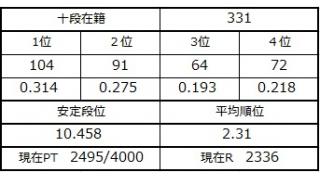 ７月８日の十段坂