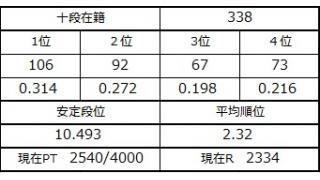 ７月１２日の十段坂