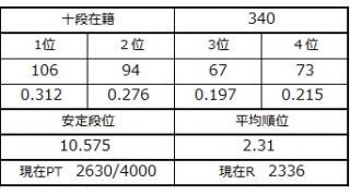 ７月１３日の十段坂