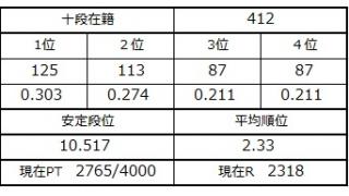 ８月１７日の十段坂