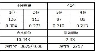 ８月１８日の十段坂