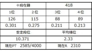 ８月１９日の十段坂