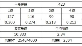 ８月２０日の十段坂