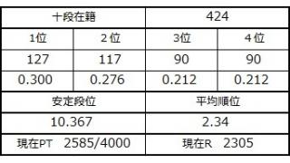８月２１日の十段坂