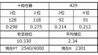 ８月２２日の十段坂