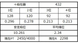 ８月２３日の十段坂