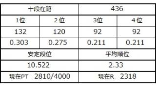 ８月２４日の十段坂