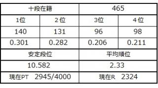 Ａリーグ最終節の話と９月６日の十段坂