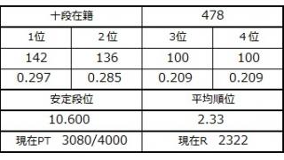 ９月８日の十段坂