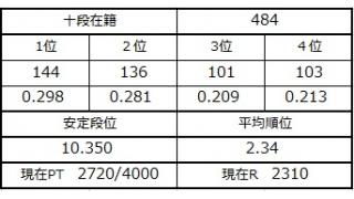 ９月１０日の十段坂