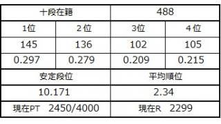 ９月１１日の十段坂