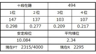 ９月１２日の十段坂