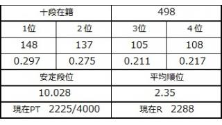 ９月１３日と９月１４日の十段坂