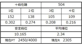 ９月１５日の十段坂