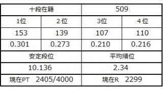 ９月１６日の十段坂