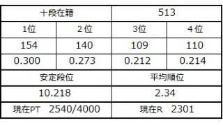 ９月１７日の十段坂
