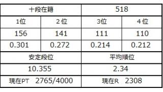 ９月１９日の十段坂