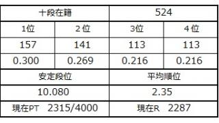 ９月２０日の十段坂とブロマガ杯準決勝の告知