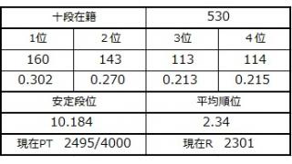 ９月２１日の十段坂