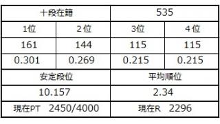 ９月２３日の十段坂