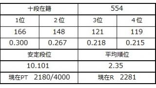 ９月２９日の十段坂