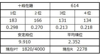 １０月２２日の十段坂