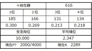 １０月２３日の十段坂