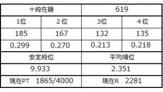 １０月２４日の十段坂