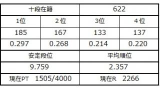 １０月２５日の十段坂