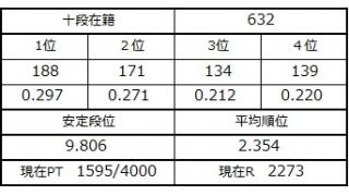 １０月２７日の十段坂