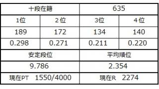 １０月２８日の十段坂