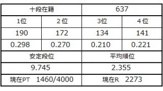 １０月２９日の十段坂