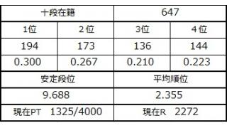 １１月３日の十段坂