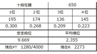 １１月５日の十段坂