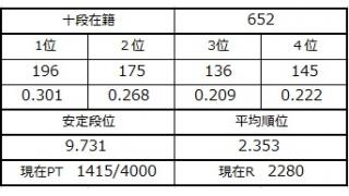 １１月６日の十段坂