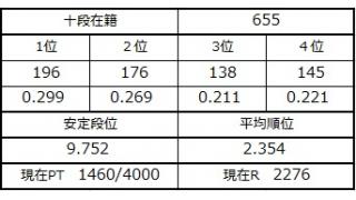 １１月７日の十段坂
