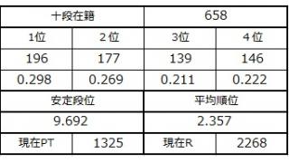 １１月９日の十段坂