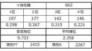 １１月１０日の十段坂