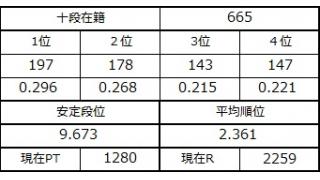 １１月１１日の十段坂