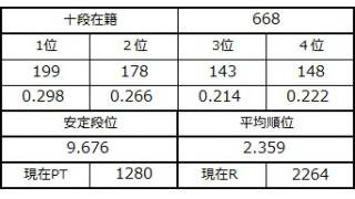 １１月１２日の十段坂