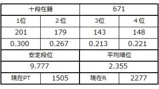 １１月１３日の十段坂