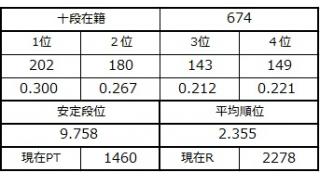 １１月１４日の十段坂