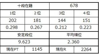 １１月１６日の十段坂