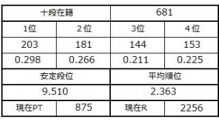 １１月１７日の十段坂