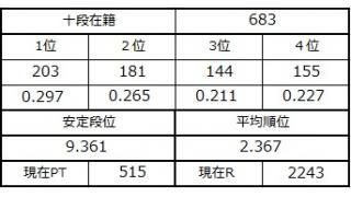 １１月１８日の十段坂