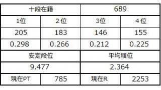 １１月２３日の十段坂